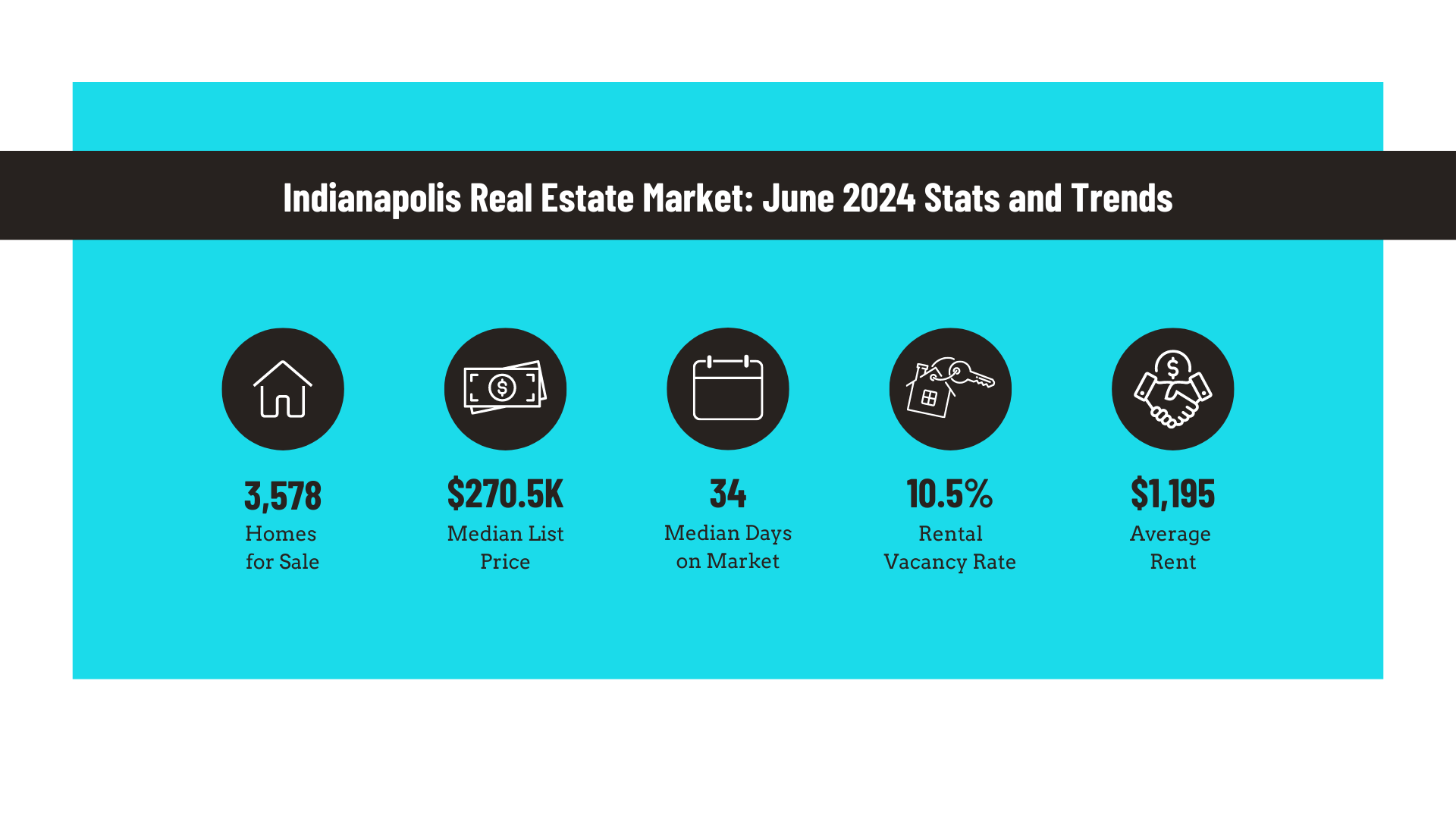 top trends in the Indianapolis real estate market (June 2024):